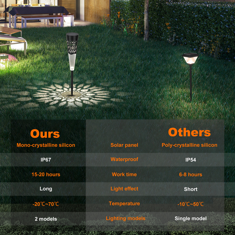 Colorful IP65 Waterproof Solar Powered  Decoration Garden Lights for Outdoor