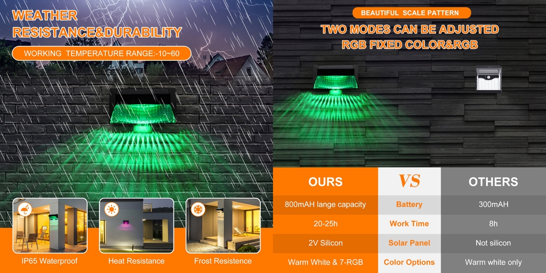 Customized Solar Landscape Wall Lights IP65 Outdoor Waterproof