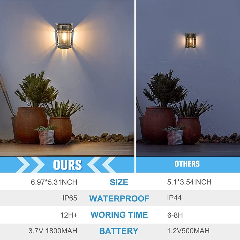 Vintage Wireless Fence Solar Outdoor Wall Light Decorate Garden Patio Yard 3.7V 1800mAh