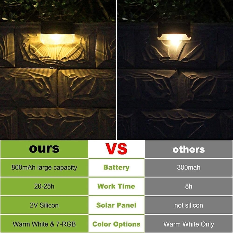 Eco-friendly Solar Garden Lights with 4-6 Hours Charging Time and ABS PC
