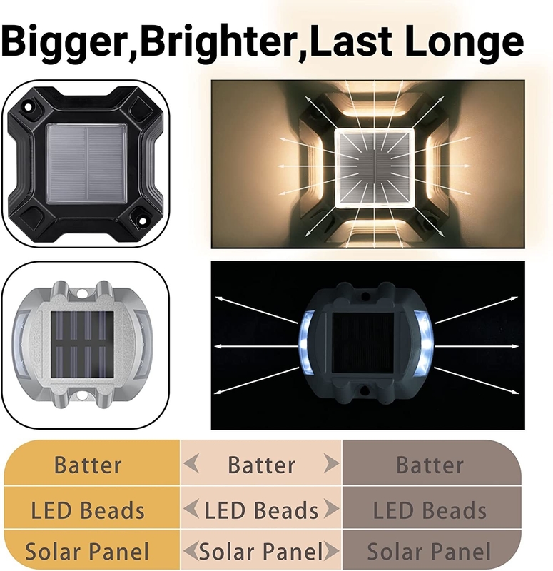 Bule/Cold White Solar Led Light Powered by 1.2V/600MAH Ni-Mh Battery