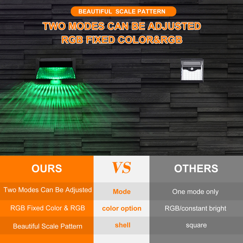 Outdoor Garden IP65 Solar Fence Light with Warm White RGB Light Color and Remote Control